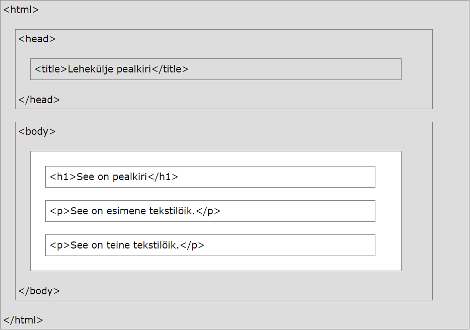 Lehekülje visualisatsioon