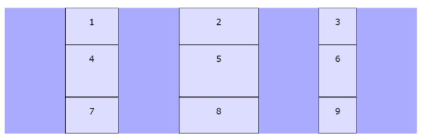 Võrestik joondatud ühtlaselt (justify-content: space-evenly)