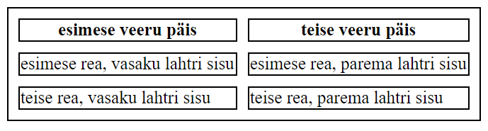 HTML tabel 6