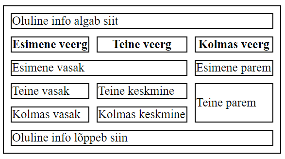 Tabeli joonte omavaheline kaugus on suurendatud