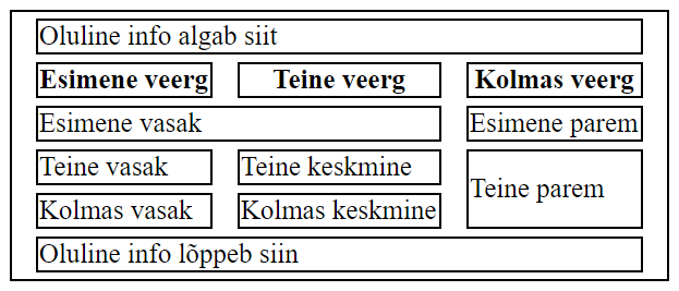 Erinevad kaugused vasaku/parema ja ülemise/alumise külje joaks